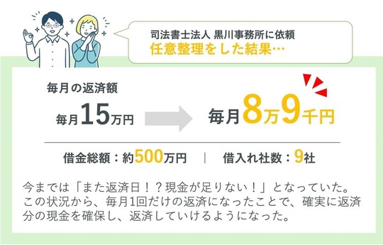 司法書士法人黒川事務所に任意整理を依頼した結果