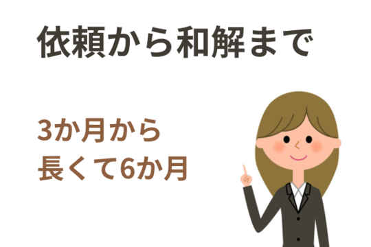 任意整理の依頼から和解までの期間
