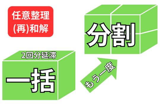 2回目の任意整理（再和解）を依頼する