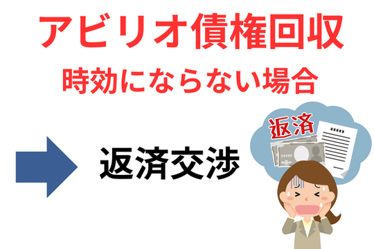 アビリオ債権回収で時効にならない場合