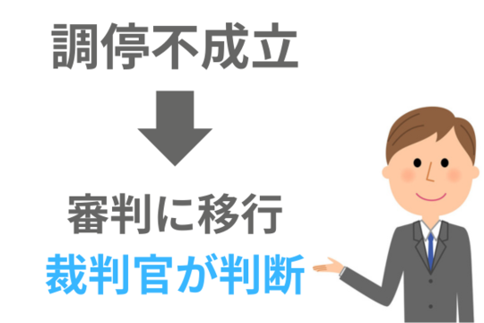養育費の減額の審判