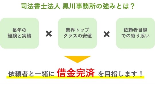 依頼者と一緒に借金完済を目指す