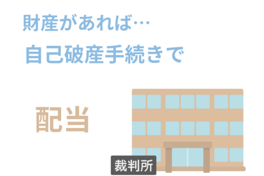 自己破産の手続きで配当をもらう