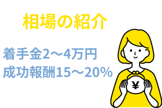 過払い金請求の費用の相場