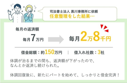 任意整理で7万円の返済が2.8万円に減額できた事例