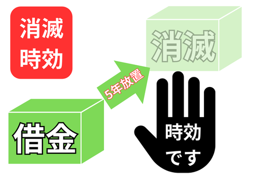 借金の時効援用