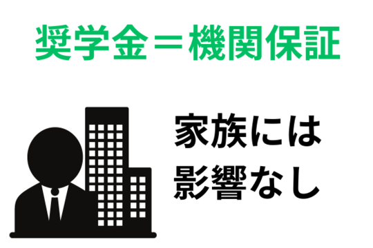 奨学金が機関保証だと自己破産しても迷惑かからない