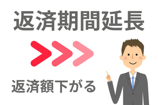 返済期間延長すると返済額下がる