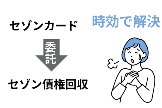 セゾンカードがセゾン債権回収に委託している債権の時効