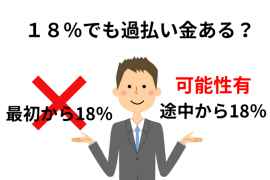 金利18パーセント過払い金は発生する？