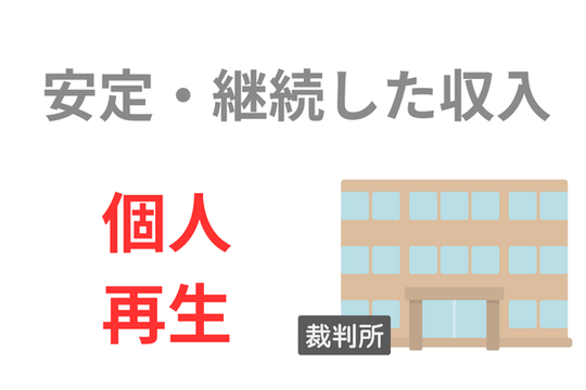 安定継続した収入で個人再生