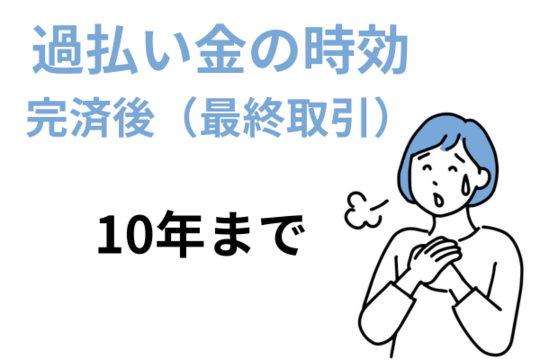 過払い金の時効は10年