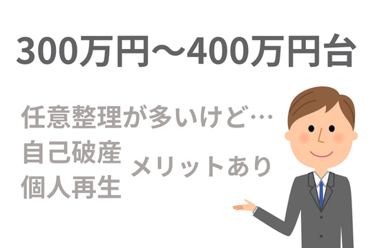 300万円～400万円の債務整理の選択肢