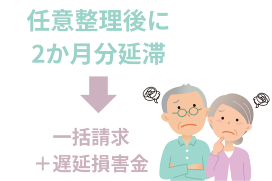 任意整理後に2か月分延滞