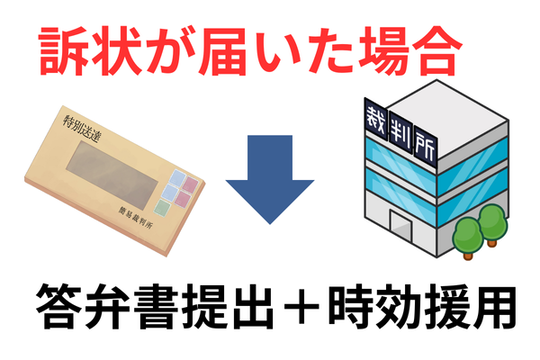 訴状が届いた場合のれいわクレジットの時効