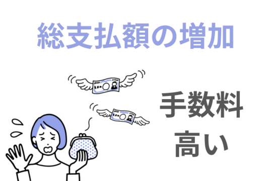 総支払額の増加