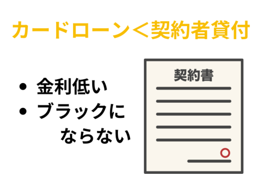 カードローンと契約者貸付の比較