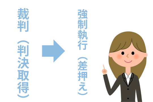 裁判をして給与を差し押さえる