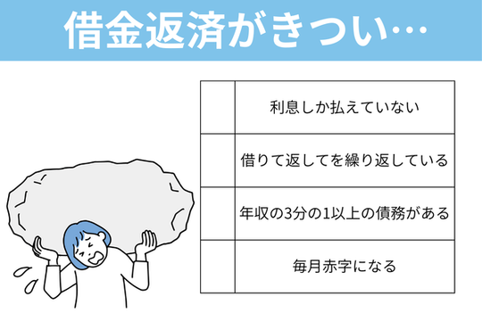 借金返済がきつい
