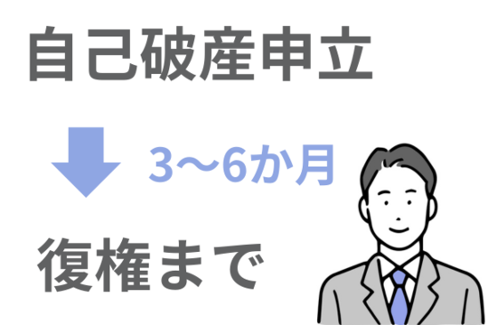 自己破産申立てから復権までの期間