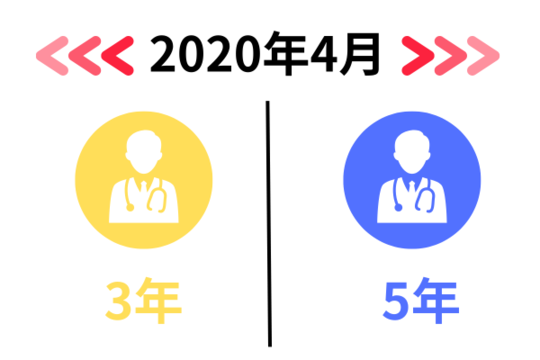 医療費の時効は何年