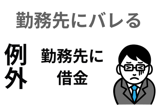 勤務先に借金していると自己破産がバレる