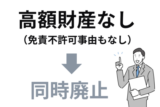 高額な財産がない場合は同時廃止になる