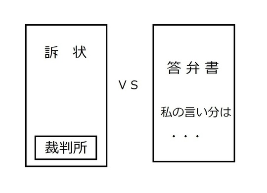 訴状が送られてきた場合は答弁書を提出する