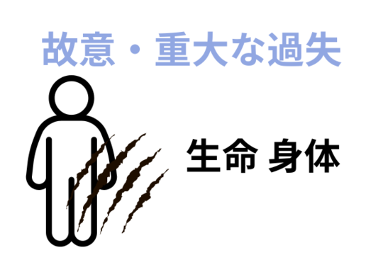 故意・重大な過失で生命身体を害する