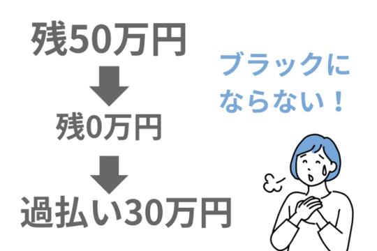 過払い金が返金されればブラックにならない