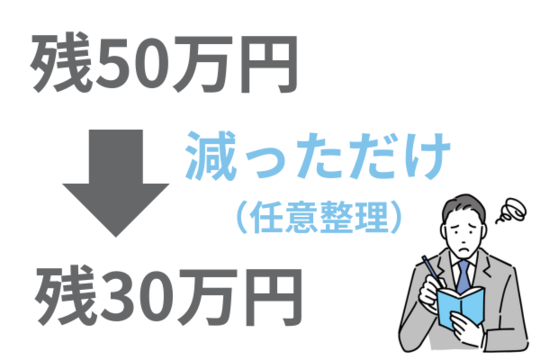 借金返済中に過払い金の請求をして借金が残ったらカードは止まる