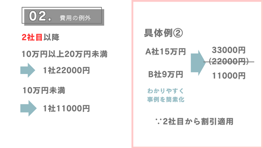 任意整理の費用の例外の具体例２