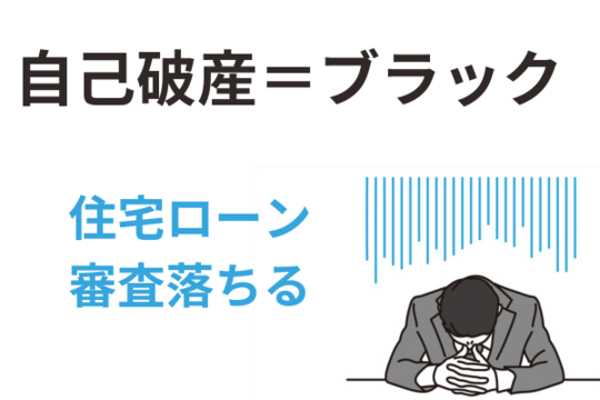 自己破産後に住宅ローンの審査に影響