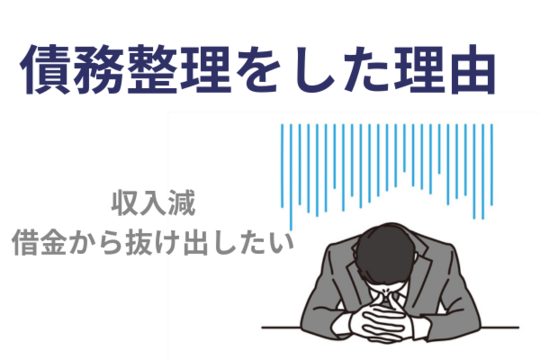 債務整理を検討した理由
