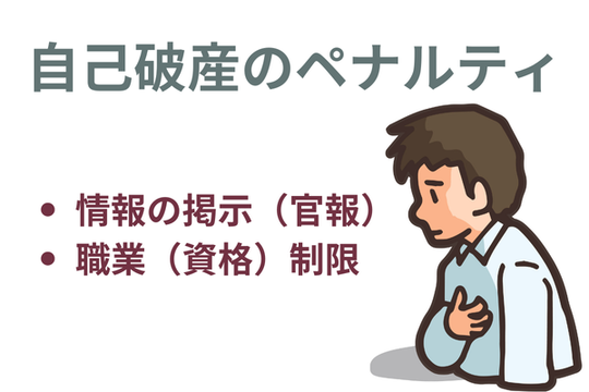 自己破産のペナルティ