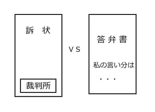裁判所から訴状を受け取った場合