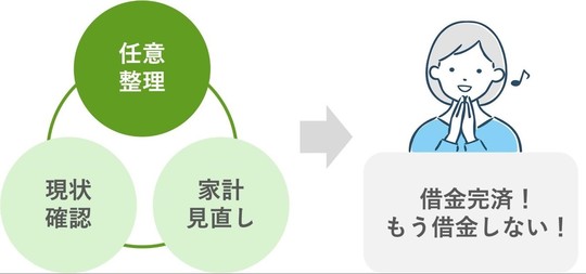 任意整理と家計の見直しで2度と借金をしない