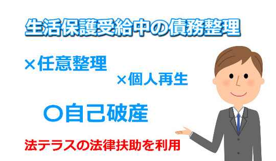 生活保護受給中の債務整理の方法を解説