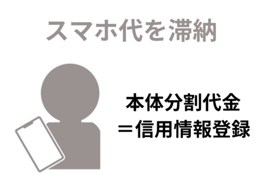 スマホの本体代を滞納