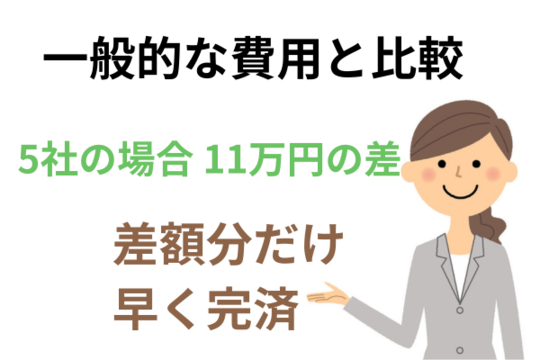 任意整理の費用の相場と１１万円の差が出ます