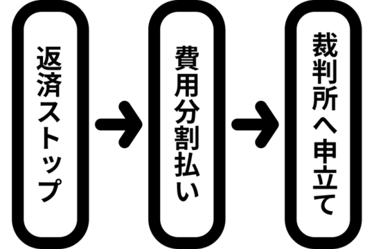 個人再生の費用の支払い方法