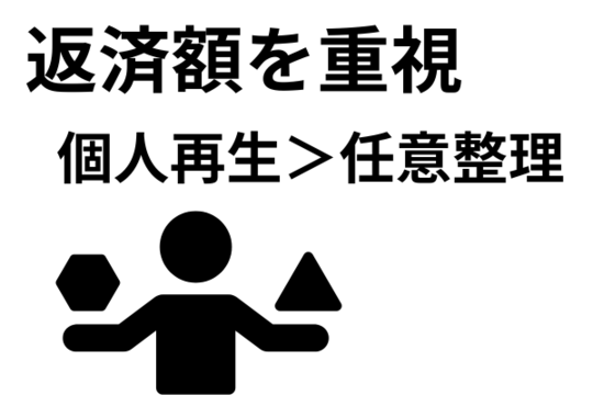 返済額を比較すると個人再生はメリット大きい