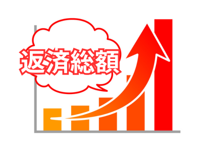 返済額が増える可能性がある