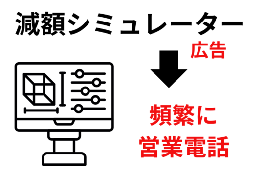 借金減額診断で頻繁に営業電話