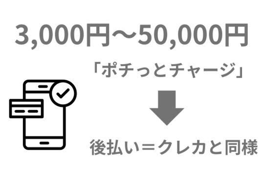 ポチッとチャージは後払いでクレジットカードと同じ