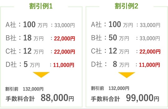 任意整理の割引の事例紹介