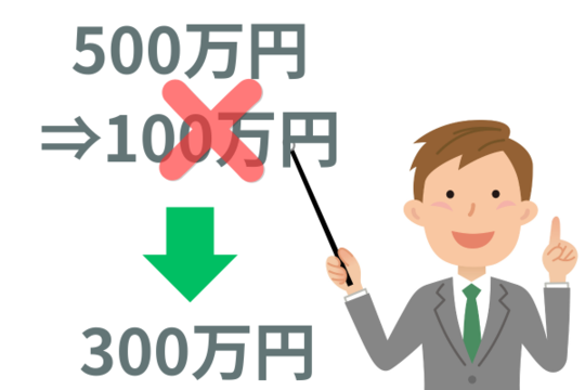 個人再生の最低弁済額の事例