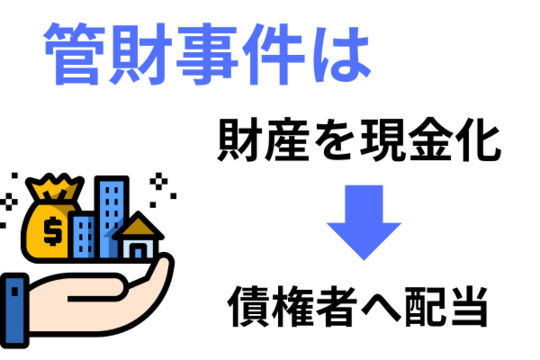 管財事件の特徴