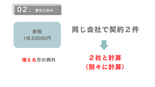 同じ会社で契約が2件ある場合