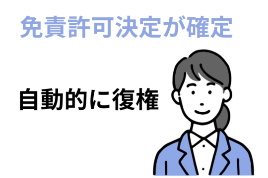 免責許可決定が確定したら復権する